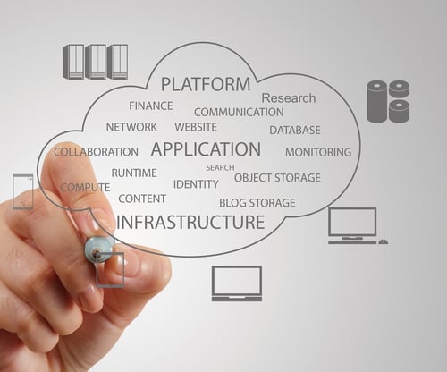 hand working with a Cloud Computing diagram on the new computer interface as concept.jpeg