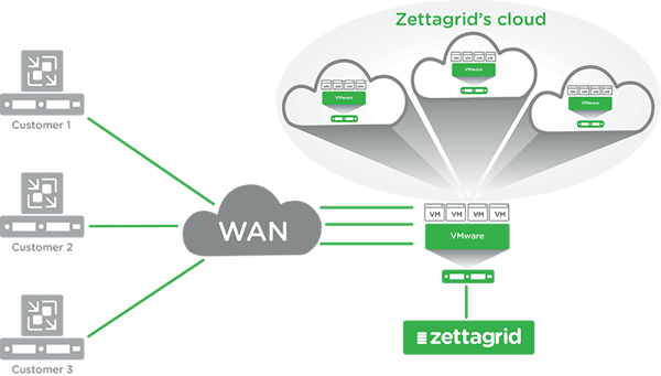 Zettagrid-Veeam-Cloud-Connect-Infographic